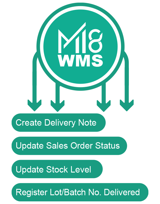 M18 WMS | Multiable